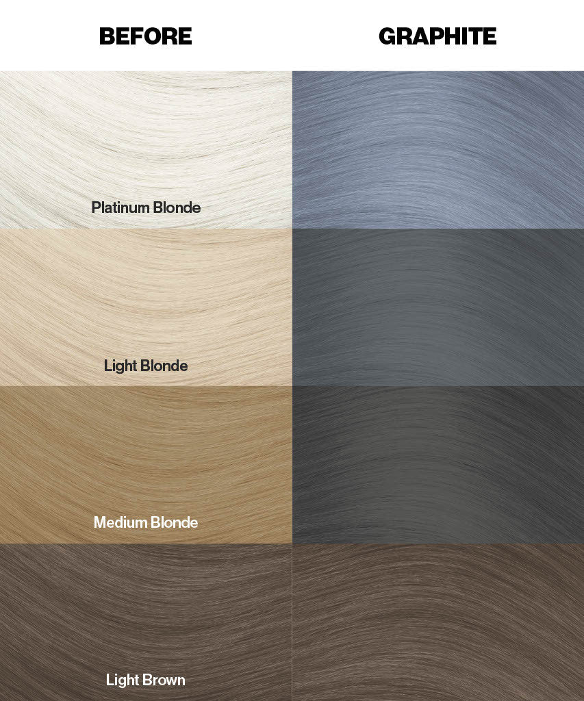 Crazy Color Graphite 69 Color swatches for hair color with 'Before' and 'Graphite' labels by Afro Beauty Store